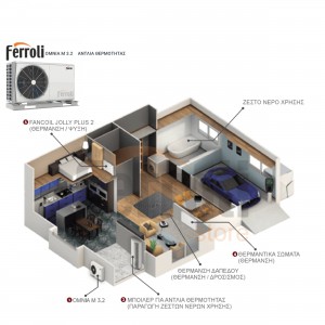 ΑΝΤΛΙΑ ΘΕΡΜΟΤΗΤΑΣ FERROLI OMNIA M 3.2