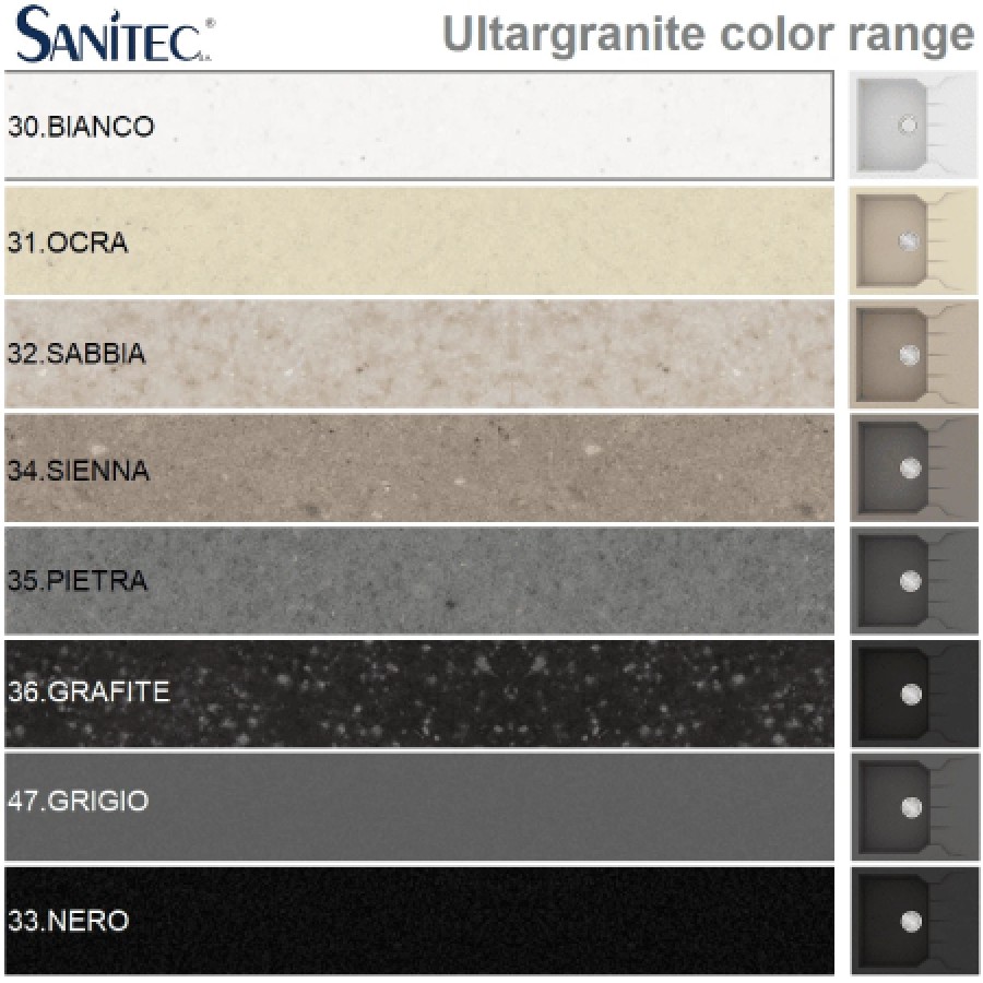 SANITEC 801 Νεροχύτης ULTRA GRANITE 