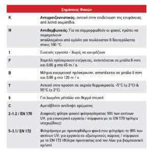 ΓΥΑΛΙΑ VISION V121 ΜΑΥΡΑ