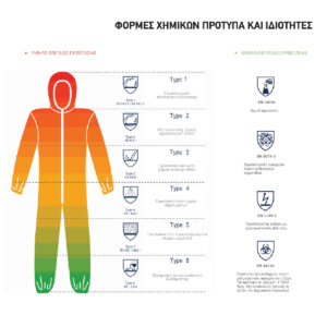 ΦΟΡΜΑ ΧΗΜΙΚΩΝ COVER X549 Typ.5/6 – CAT III