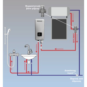 SOLCORE ΤΑΧΥΘΕΡΜΟΣΙΦΩΝΑΣ INVERTER F1D