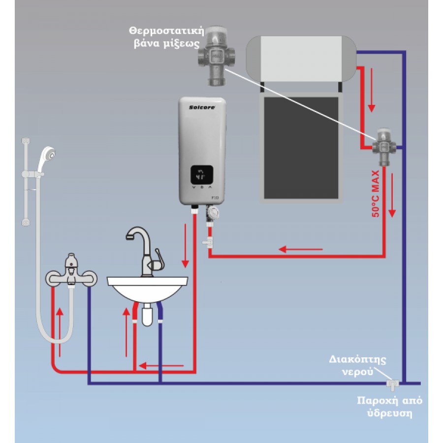 SOLCORE ΤΑΧΥΘΕΡΜΟΣΙΦΩΝΑΣ INVERTER F1D