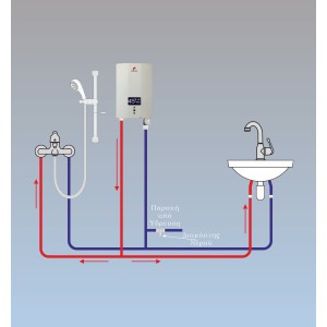 SOLCORE NK2T Ταχυθερμαντήρας Nερού 7.5kW (inverter)