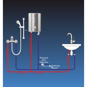SOLCORE NK2 ΤΑΧΥΘΕΡΜΑΝΤΗΡΑΣ ΑΥΤΟΡΥΘΜΙΖΟΜΕΝΟΣ INVERTER 7KW